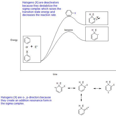 18.6: Substituent Effects on the EAS Reaction .